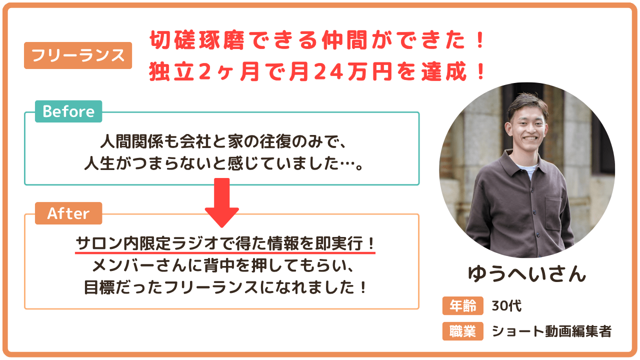 実績者3