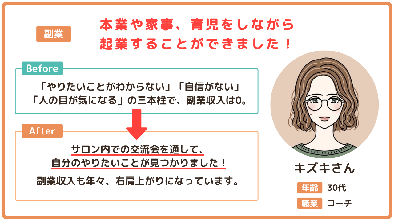 実績者5