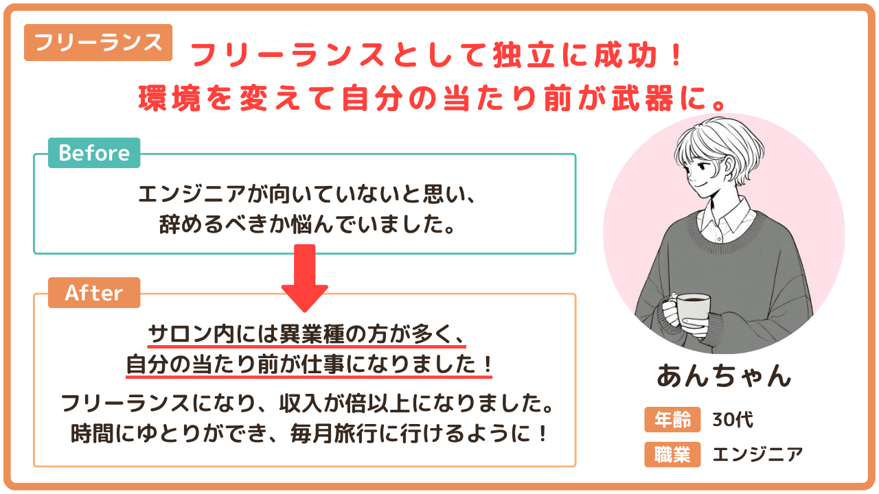 実績者6